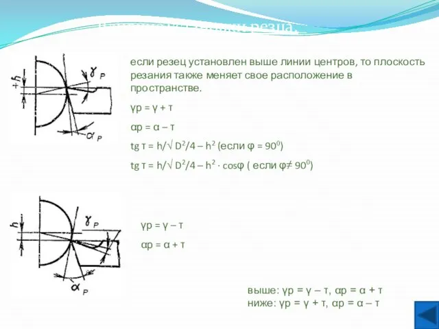 Влияние установки резца. если резец установлен выше линии центров, то плоскость резания