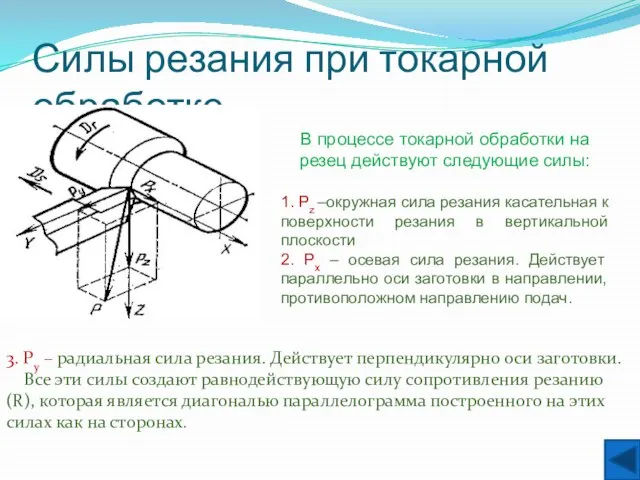 Силы резания при токарной обработке. В процессе токарной обработки на резец действуют