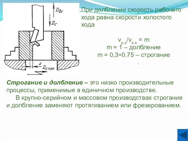 При долблении скорость рабочего хода равна скорости холостого хода vp.x/vx.x = m