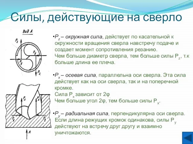 Силы, действующие на сверло Pz – окружная сила, действует по касательной к