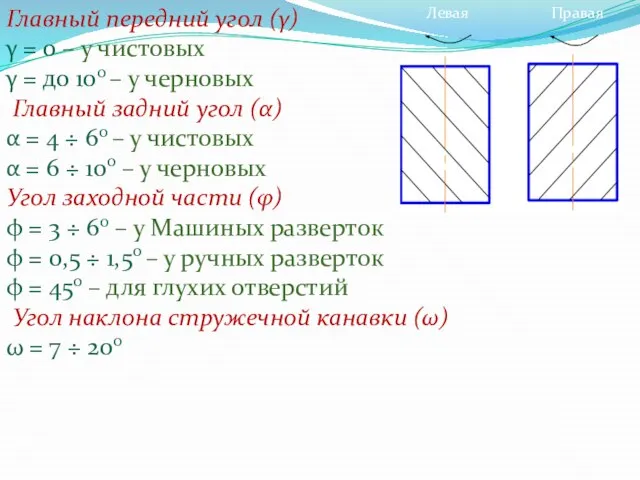 Главный передний угол (γ) γ = 0 – у чистовых γ =