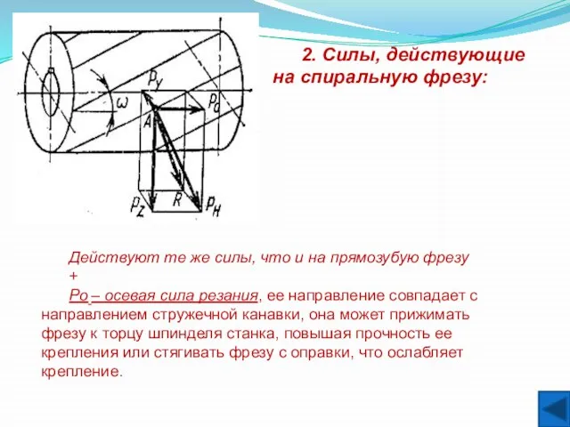 Действуют те же силы, что и на прямозубую фрезу + Po –