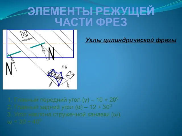 Углы цилиндрической фрезы 1. Главный передний угол (γ) – 10 ÷ 200