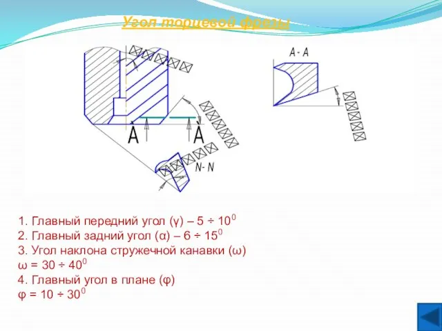 Угол торцевой фрезы 1. Главный передний угол (γ) – 5 ÷ 100