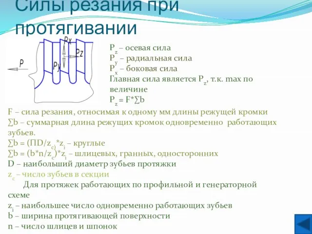 Силы резания при протягивании Pz – осевая сила Py – радиальная сила