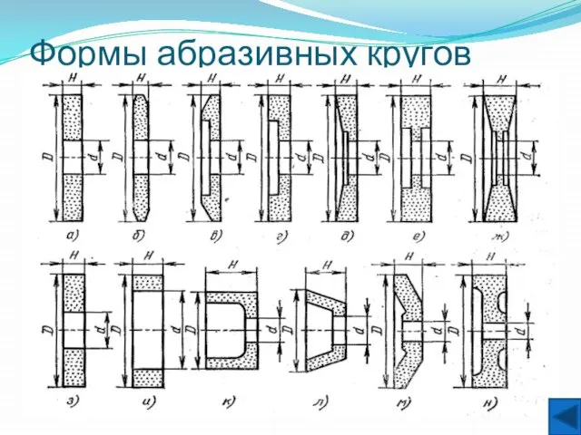 Формы абразивных кругов