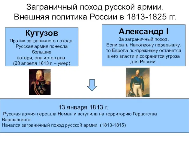 Заграничный поход русской армии. Внешняя политика России в 1813-1825 гг. Кутузов Против