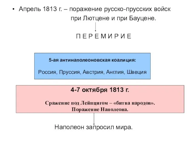 Апрель 1813 г. – поражение русско-прусских войск при Лютцене и при Бауцене.