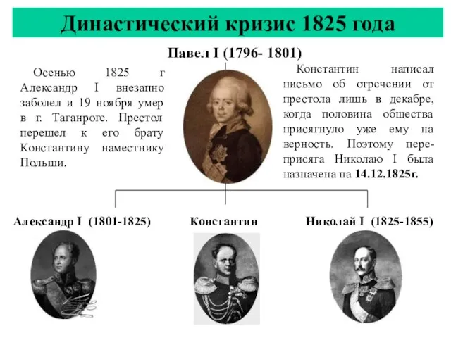 Династический кризис 1825 года Осенью 1825 г Александр I внезапно заболел и