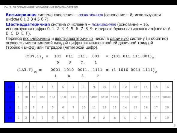 Гл. 2. ПРОГРАММНОЕ УПРАВЛЕНИЕ КОМПЬЮТЕРОМ Восьмеричная система счисления – позиционная (основание –