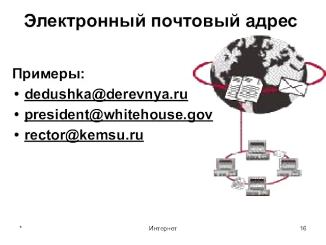 * Интернет Электронный почтовый адрес Примеры: dedushka@derevnya.ru president@whitehouse.gov rector@kemsu.ru