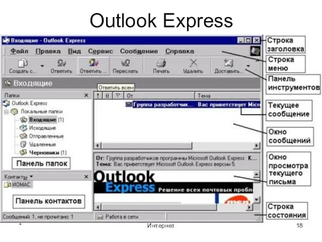 * Интернет Outlook Express