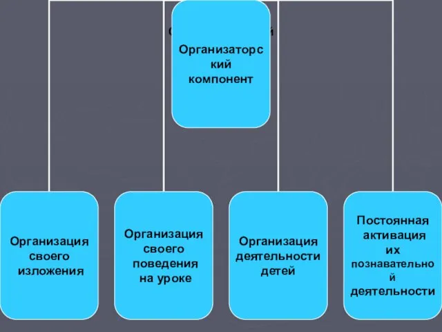 Организаторский компонент