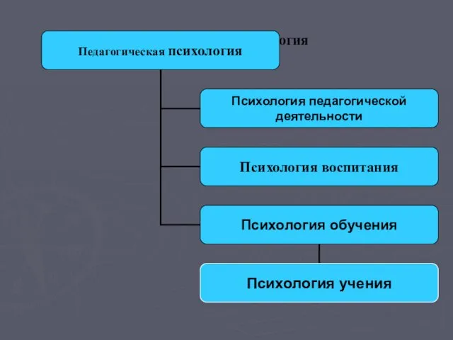 Педагогическая психология