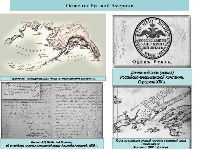 Территория, принадлежавшая Росси на американском континенте. Освоение Русской Америки Письмо А.Д.Якоба А.А.Баранову