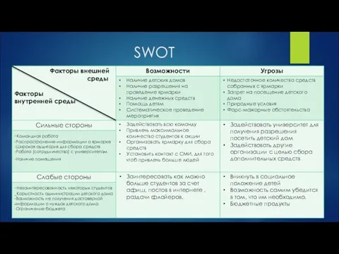 SWOT