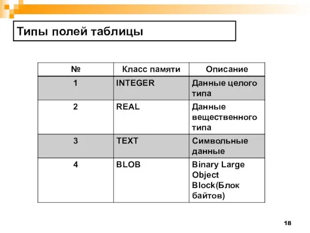 Типы полей таблицы