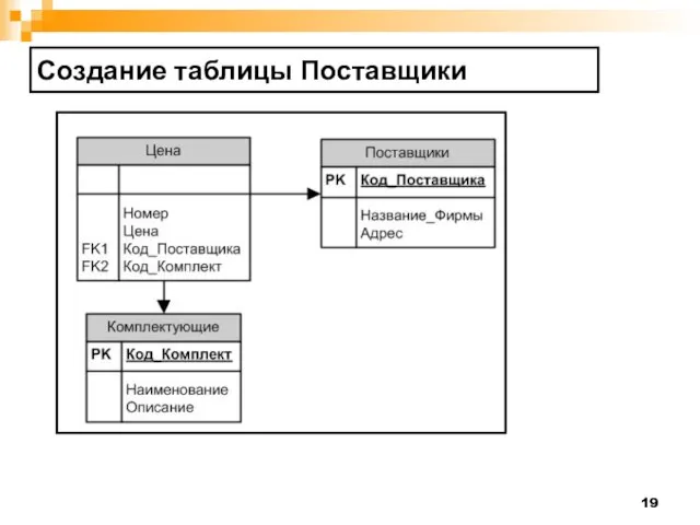 Создание таблицы Поставщики