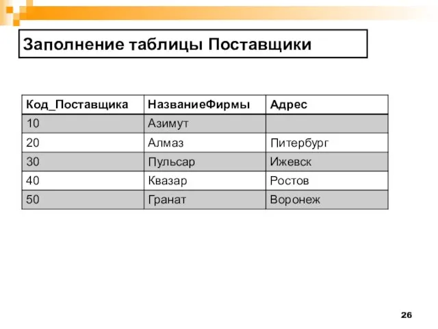 Заполнение таблицы Поставщики