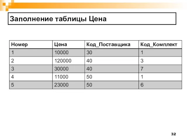 Заполнение таблицы Цена