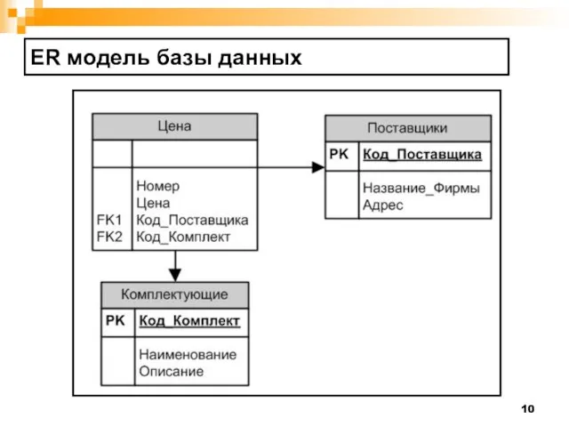 ER модель базы данных