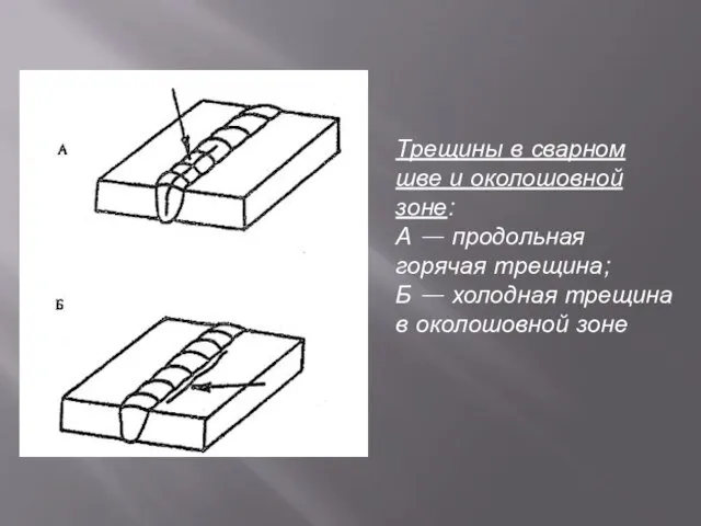 Трещины в сварном шве и околошовной зоне: А — продольная горячая трещина;