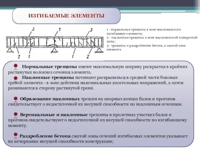 ИЗГИБАЕМЫЕ ЭЛЕМЕНТЫ 1 - нормальные трещины в зоне максимального изгибающего момента; 2