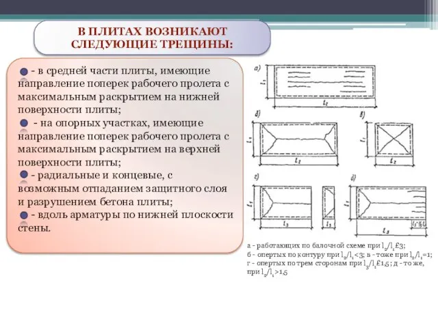 В ПЛИТАХ ВОЗНИКАЮТ СЛЕДУЮЩИЕ ТРЕЩИНЫ: - в средней части плиты, имеющие направление