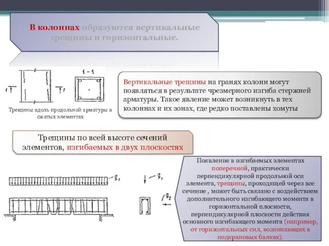 В колоннах образуются вертикальные трещины и горизонтальные. Трещины вдоль продольной арматуры в