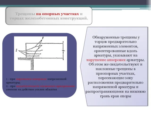 Трещины на опорных участках и торцах железобетонных конструкций. Обнаруженные трещины у торцов