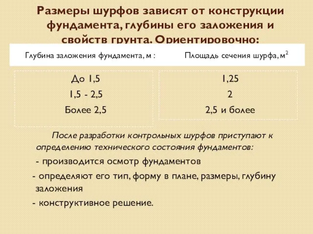 Размеры шурфов зависят от конструкции фундамента, глубины его заложения и свойств грунта.