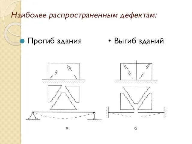 Наиболее распространенным дефектам: Прогиб здания Выгиб зданий