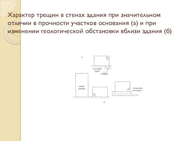 Характер трещин в стенах здания при значительном отличии в прочности участков основания