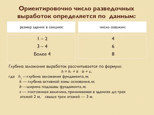 Ориентировочно число разведочных выработок определяется по данным: размер здания в секциях: число