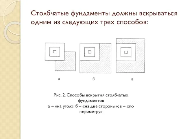 Столбчатые фундаменты должны вскрываться одним из следующих трех способов: Рис. 2. Способы