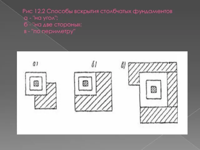 Рис 12.2 Способы вскрытия столбчатых фундаментов а - "на угол"; б -