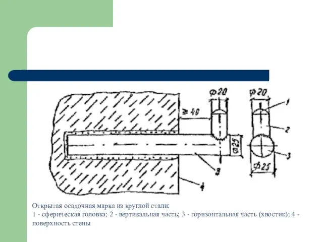 Открытая осадочная марка из круглой стали: 1 - сферическая головка; 2 -