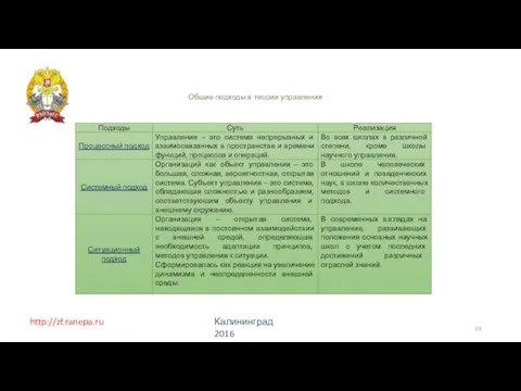 http://zf.ranepa.ru Калининград 2016 Общие подходы в теории управления