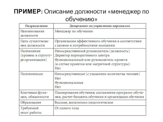 ПРИМЕР: Описание должности «менеджер по обучению»