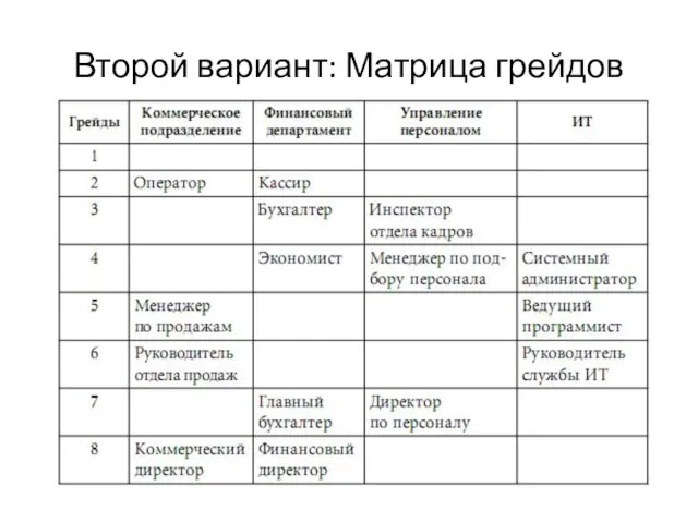 Второй вариант: Матрица грейдов