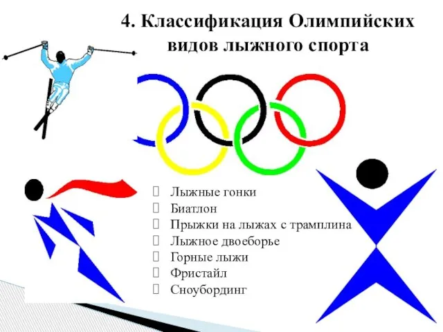 4. Классификация Олимпийских видов лыжного спорта Лыжные гонки Биатлон Прыжки на лыжах