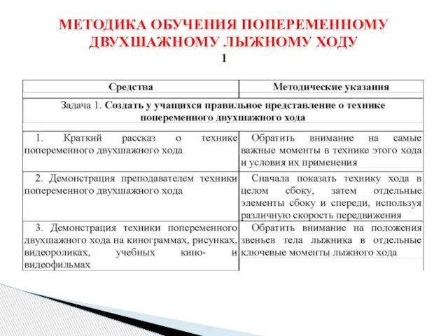 МЕТОДИКА ОБУЧЕНИЯ ПОПЕРЕМЕННОМУ ДВУХШАЖНОМУ ЛЫЖНОМУ ХОДУ 1