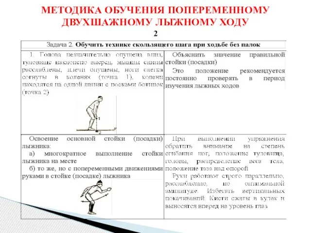 МЕТОДИКА ОБУЧЕНИЯ ПОПЕРЕМЕННОМУ ДВУХШАЖНОМУ ЛЫЖНОМУ ХОДУ 2