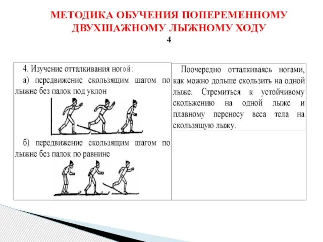 МЕТОДИКА ОБУЧЕНИЯ ПОПЕРЕМЕННОМУ ДВУХШАЖНОМУ ЛЫЖНОМУ ХОДУ 4