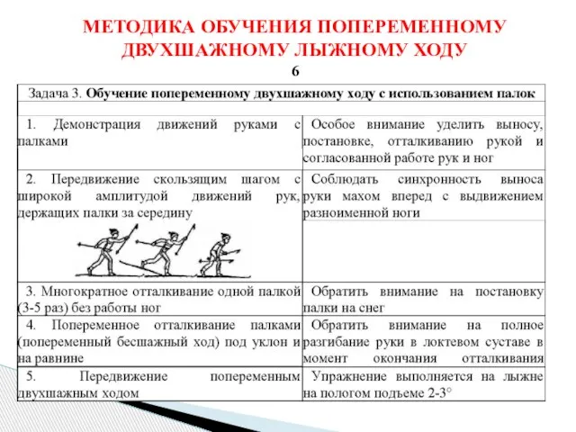 МЕТОДИКА ОБУЧЕНИЯ ПОПЕРЕМЕННОМУ ДВУХШАЖНОМУ ЛЫЖНОМУ ХОДУ 6