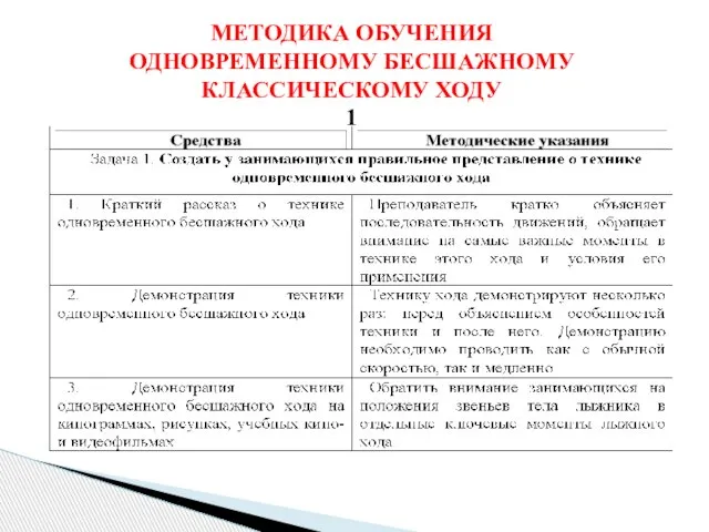 МЕТОДИКА ОБУЧЕНИЯ ОДНОВРЕМЕННОМУ БЕСШАЖНОМУ КЛАССИЧЕСКОМУ ХОДУ 1