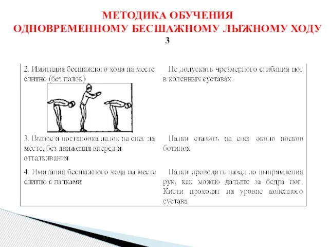 МЕТОДИКА ОБУЧЕНИЯ ОДНОВРЕМЕННОМУ БЕСШАЖНОМУ ЛЫЖНОМУ ХОДУ 3