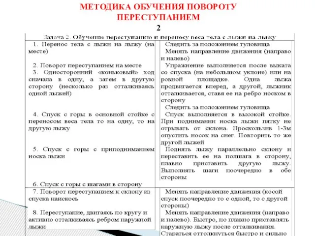 МЕТОДИКА ОБУЧЕНИЯ ПОВОРОТУ ПЕРЕСТУПАНИЕМ 2