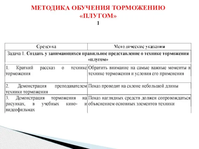 МЕТОДИКА ОБУЧЕНИЯ ТОРМОЖЕНИЮ «ПЛУГОМ» 1