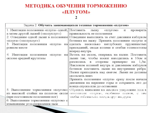 МЕТОДИКА ОБУЧЕНИЯ ТОРМОЖЕНИЮ «ПЛУГОМ» 2